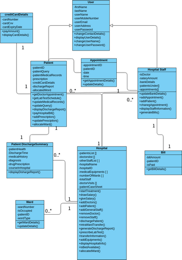 Inventory Management System Visual Paradigm User Contributed Diagrams ...
